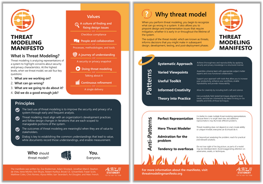 The Threat Modeling Manifesto - print set of 2 A2 posters